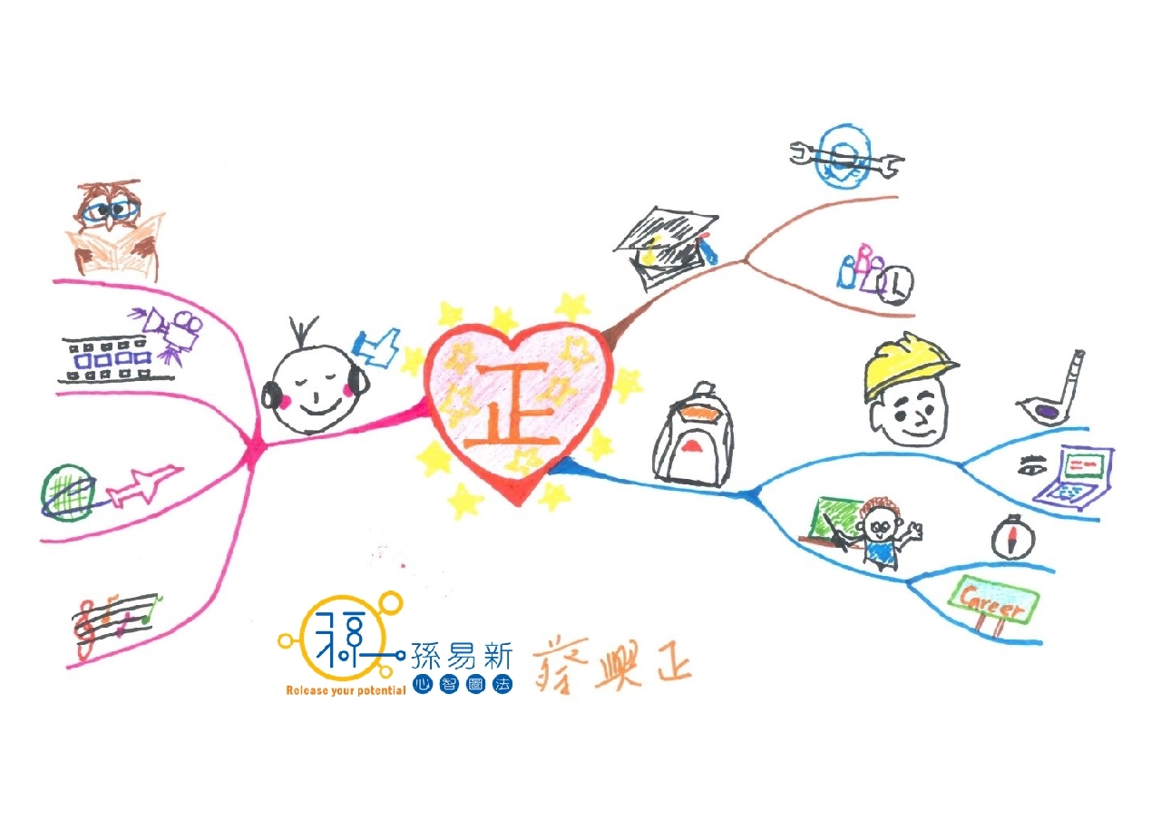 自我介绍心智图