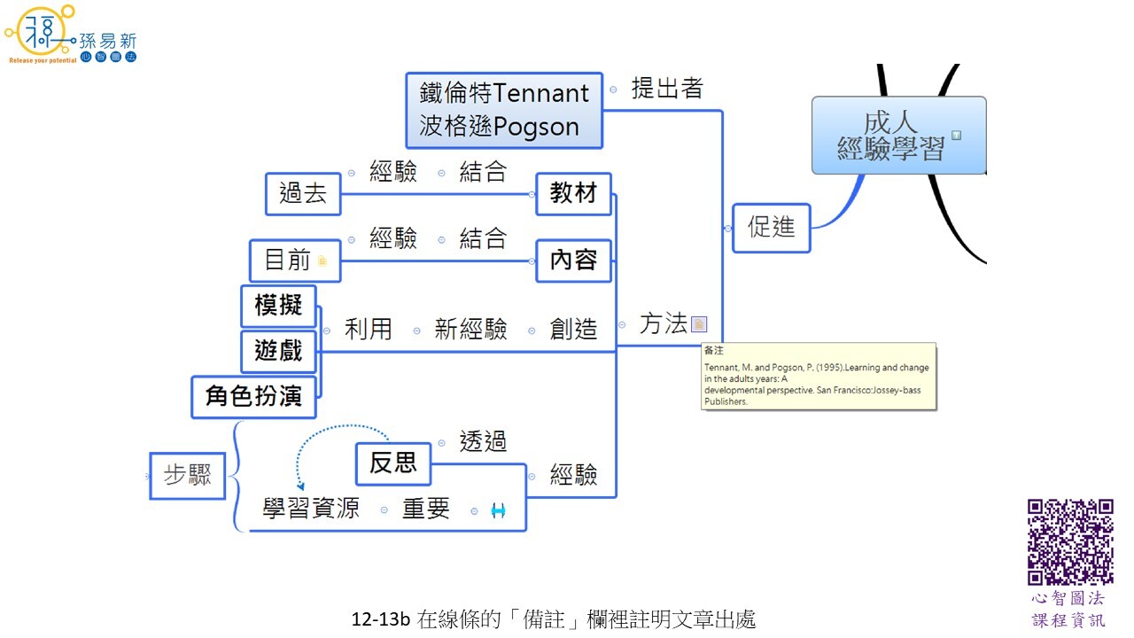 12-13b 在線條的「備註」欄裡註明文章出處| 孫易新心智圖法