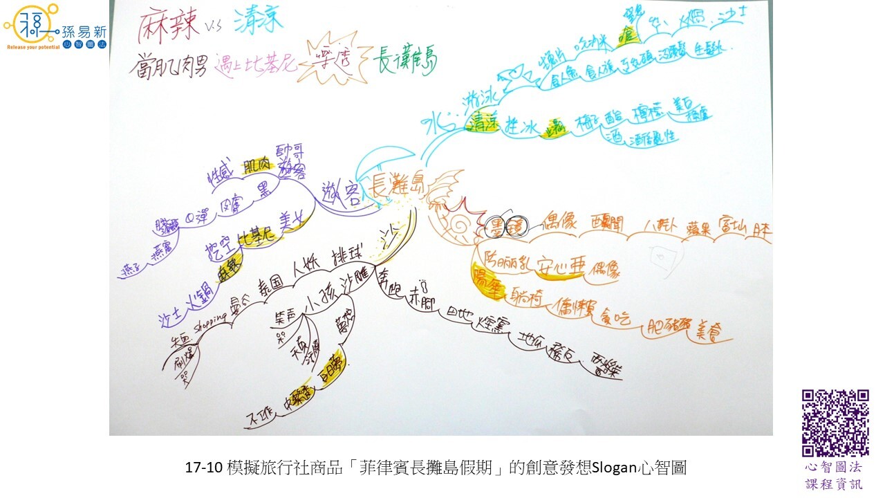 17 10 模擬旅行社商品 菲律賓長攤島假期 的創意發想slogan心智圖 孫易新心智圖法