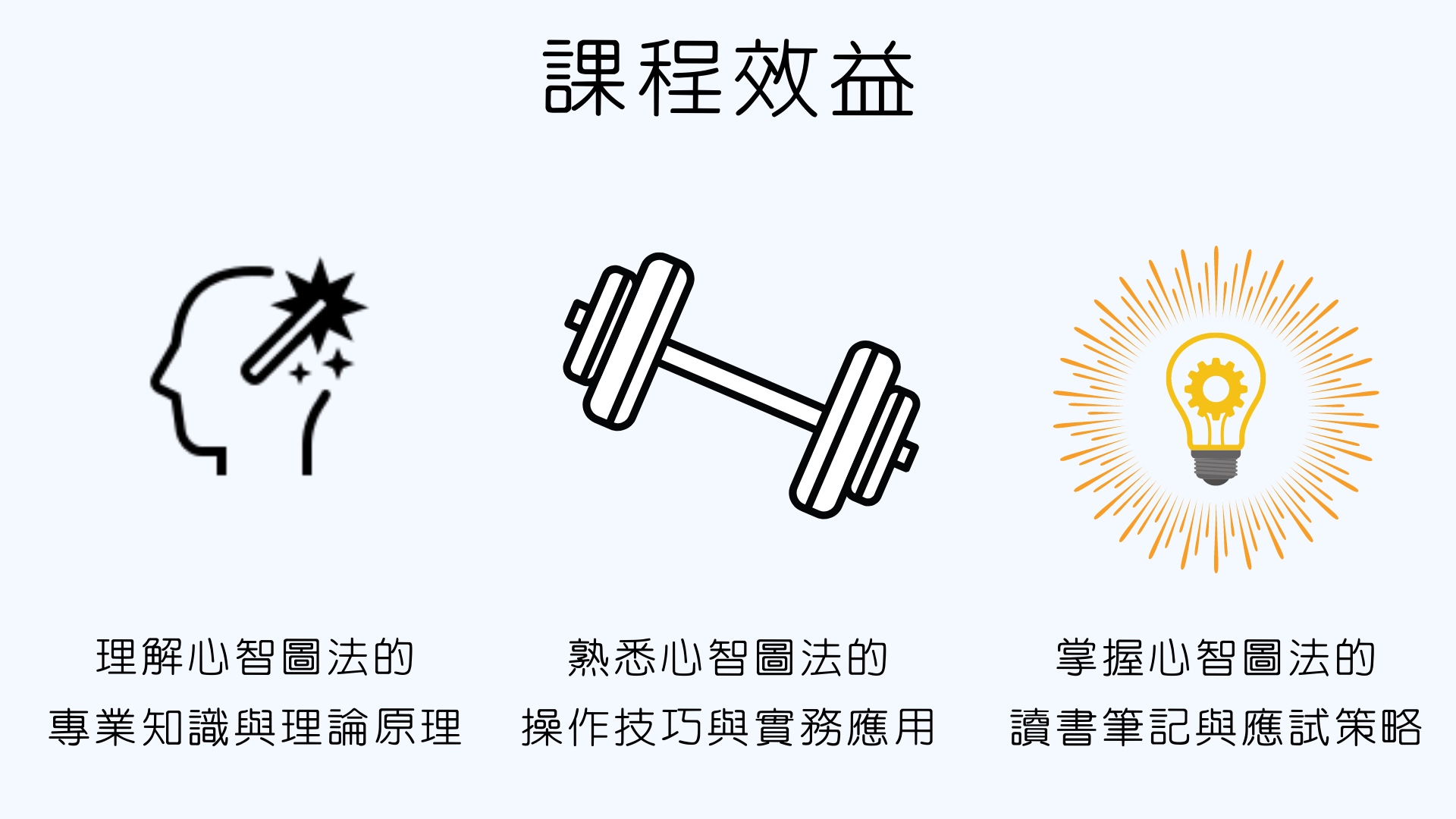 孫易新心智圖法國考特訓班｜課程效益：掌握考試的黃金策略